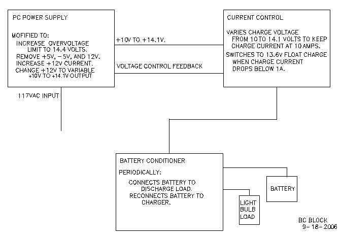 Battery Charger Block Diagram