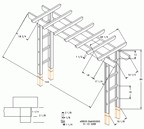 Arbor dimension diagram