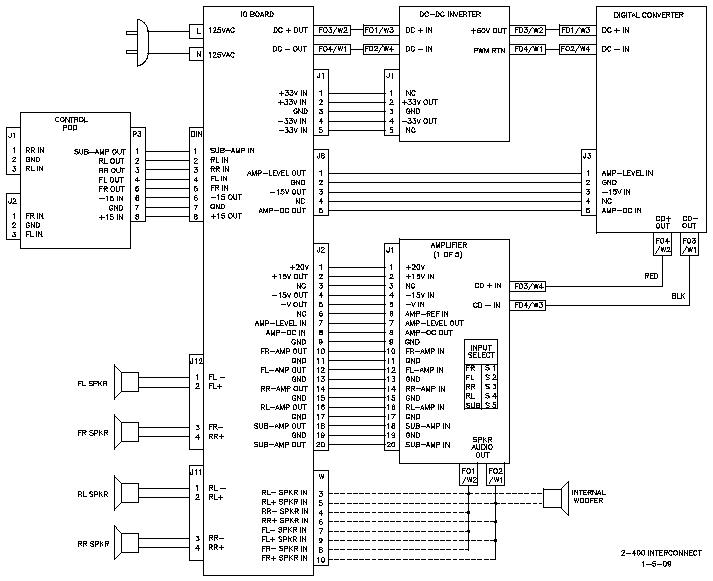 Klipsch Promedia V.2-400, V4.1, V2.1, And V5.1 Amplifier ... klipsch promedia 2 1 wiring diagram 